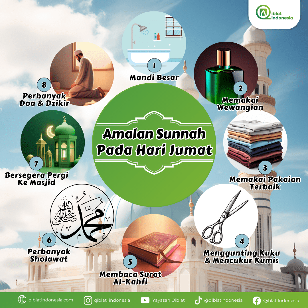 Amalan Sunnah Pada Hari Jumat